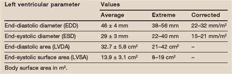 lv end diastolic diameter|normal lv end diastolic diameter.